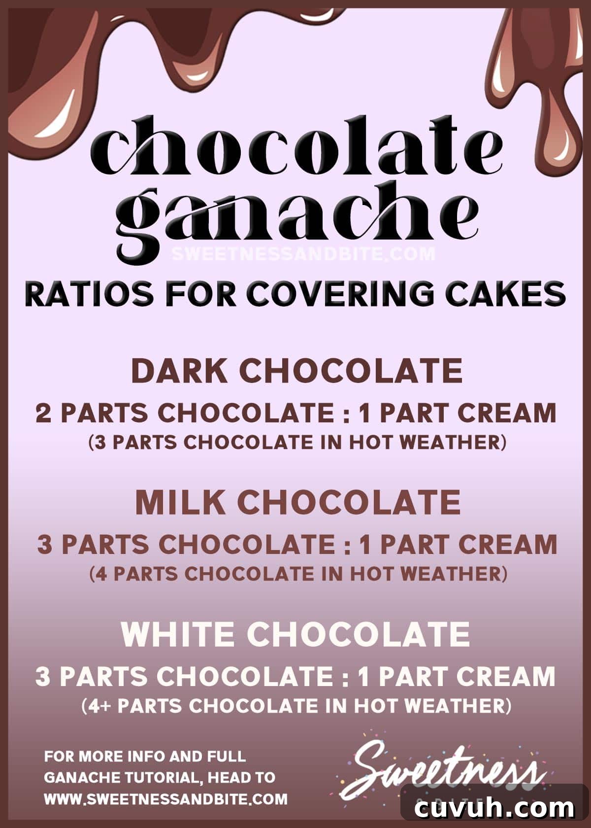 Infographic showing the chocolate ganache ratios for dark, milk and white chocolate ganache.