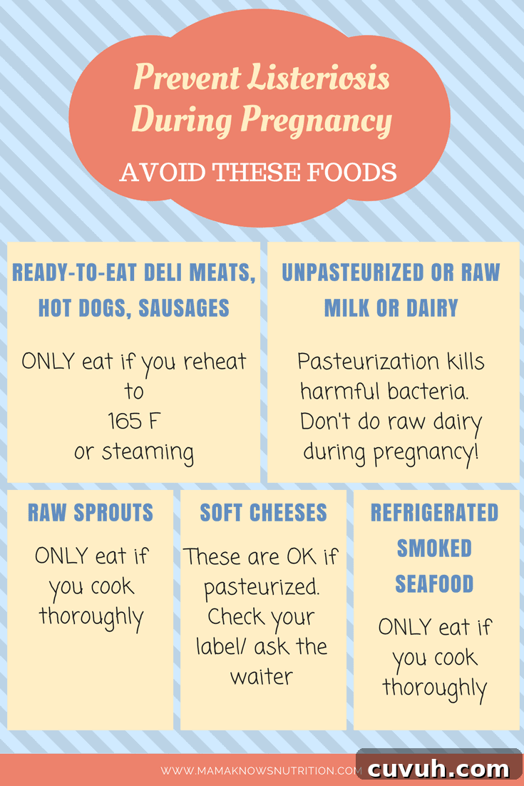 Listeria in Pregnancy: Symptoms, Risks, and Prevention Tips 2 foods to avoid listeria during pregnancy
